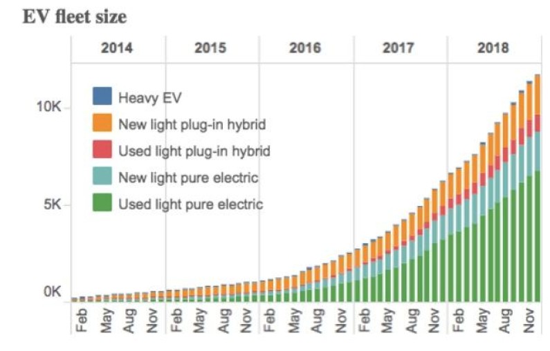 EV Fleet Size v3