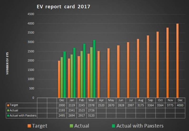 EV STATS MAR 2017 v2