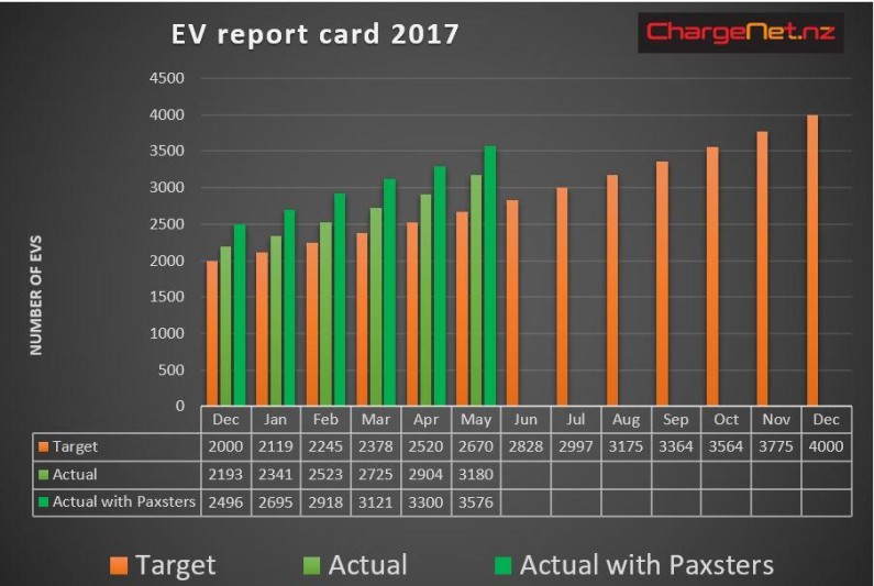 ChartJune v3